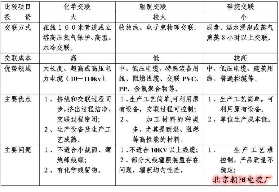 北京朝陽電纜廠
